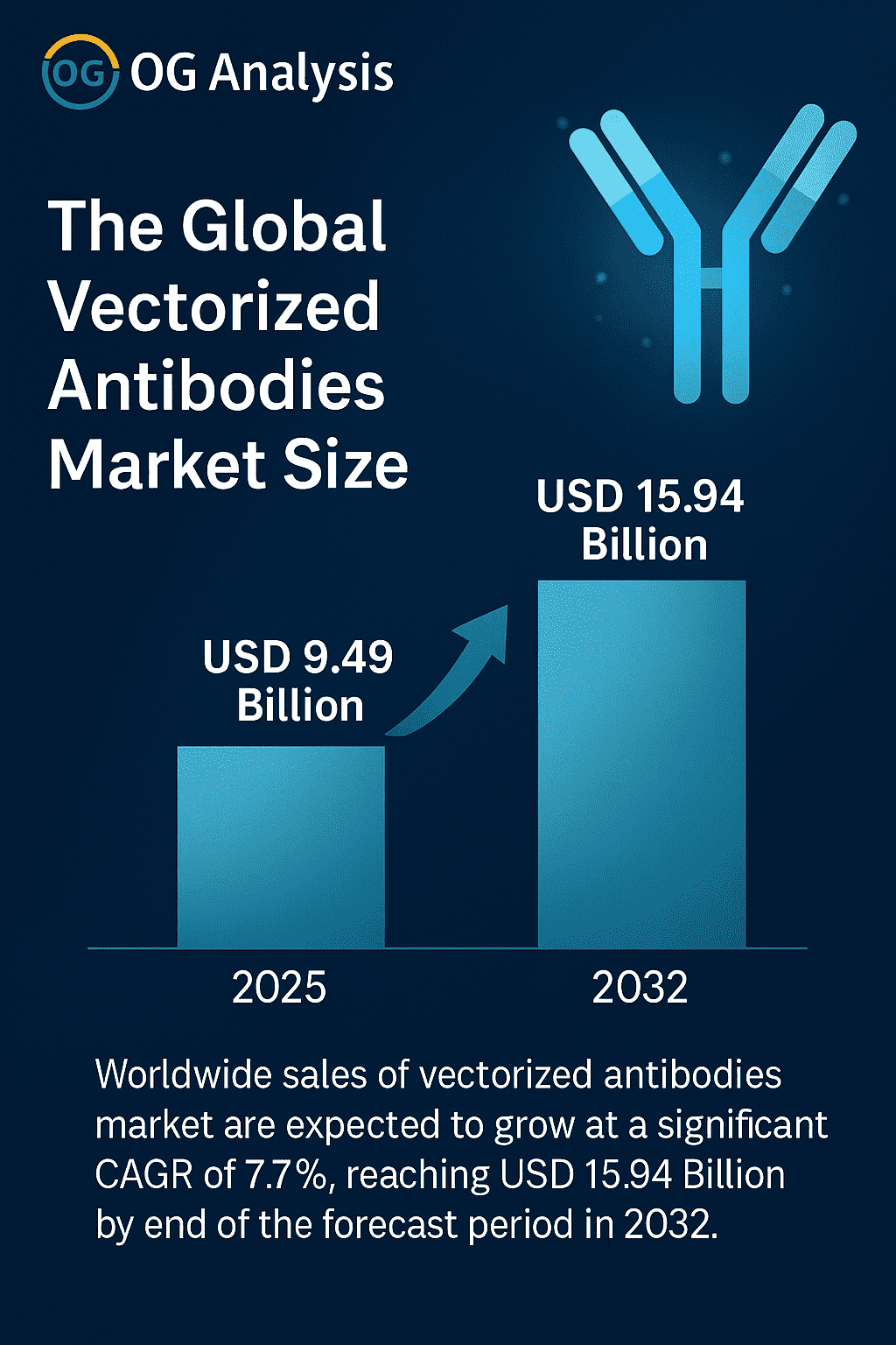 Vectorized Antibodies Market Analysis and Outlook Report: Industry Size, Share, Growth Trends, and Forecast (2025-2034)